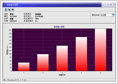 厚度值分布图
